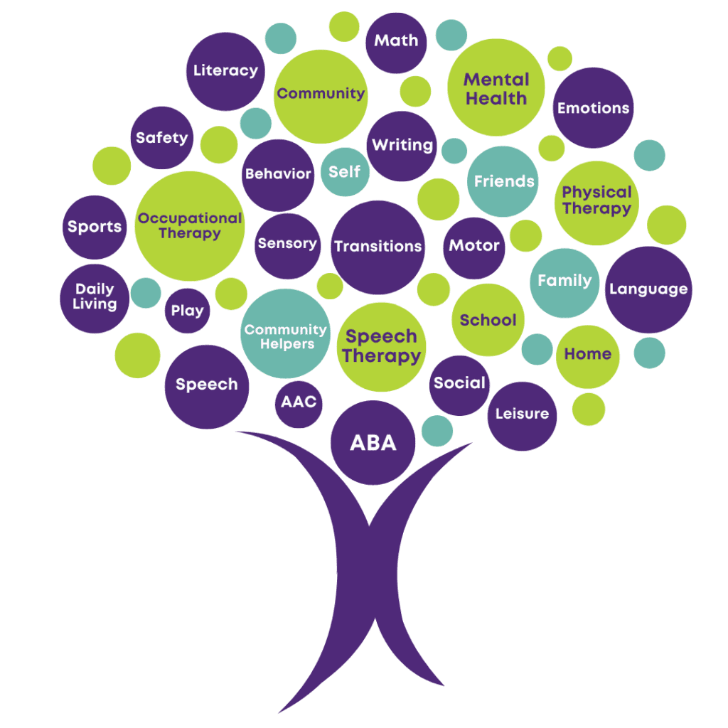 Clubhouse Pediatric Therapy Services Tree